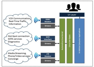 聯(lián)網(wǎng)汽車 物聯(lián)網(wǎng)生態(tài)系統(tǒng)中的關(guān)鍵節(jié)點與互聯(lián)網(wǎng)服務(wù)整合